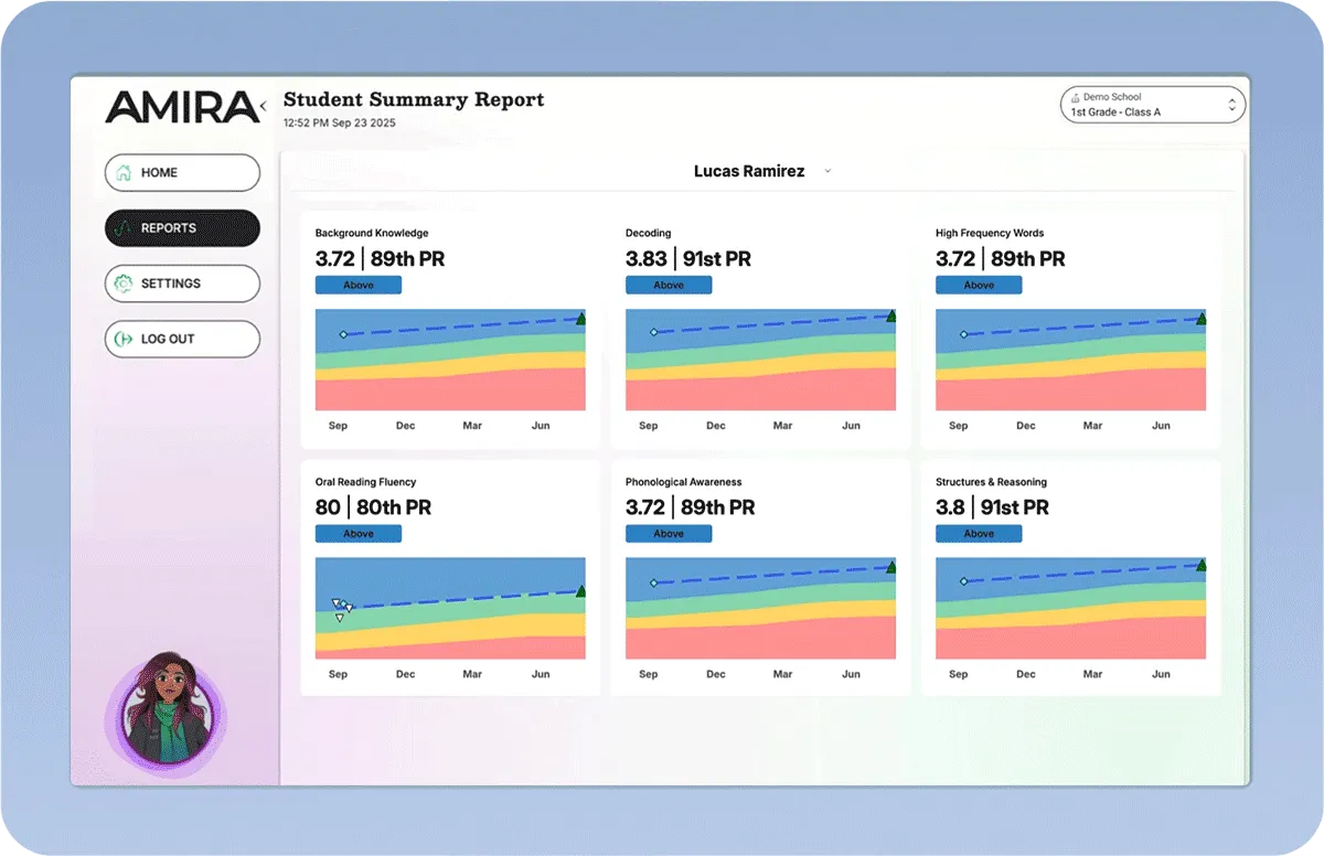 Student Summary Report